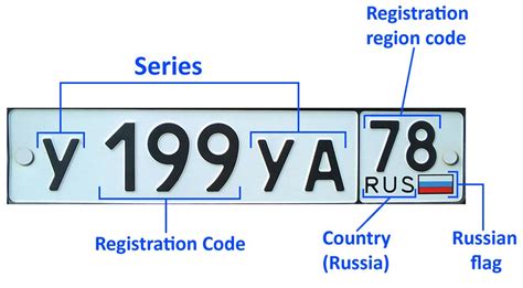 Russian License Plates What Do They Mean Russia Beyond