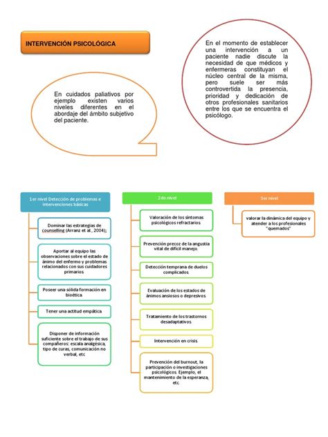 Intervencion Psicologica Dolor Ciencias Del Comportamiento