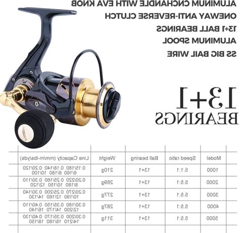 Sougayilang Fishing Reel Ultra Smooth Powerful 13 1Bb Spinning Reel