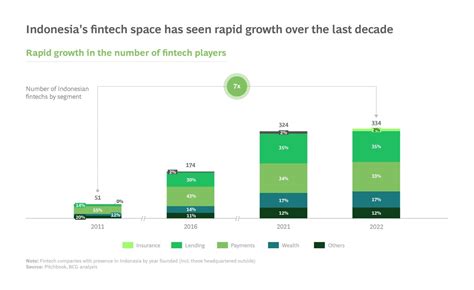 By Mark Lin Markreadfintech