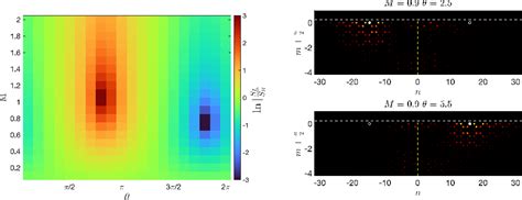 Figure From Switching Via Wave Interaction In Topological Photonic