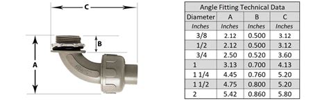 Liquid Tight Conduit Angle Fittings