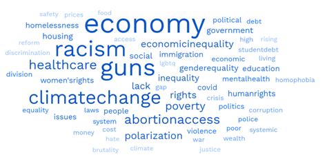 Economics is Failing US College Students - Rethinking Economics 