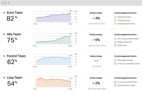 Ansarada Virtual Data Room Overview Features Pros And Cons