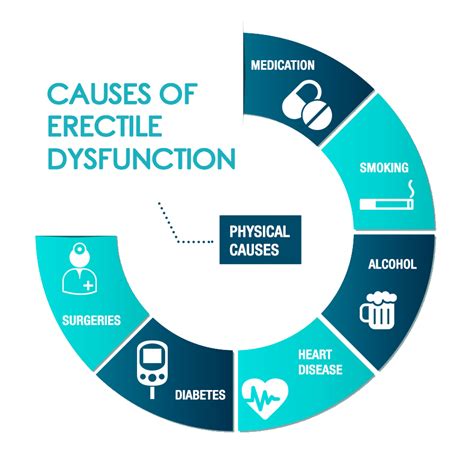 Erectile Dysfunction Treatment In Pune Mnas Clinic