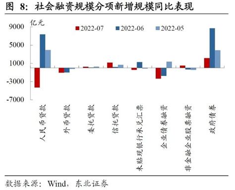 什么是社融？为什么我们要关注社融数据？财富号东方财富网