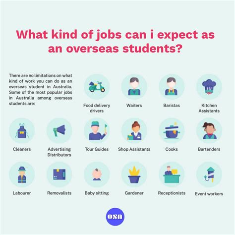 Student Jobs Student Guide Australia Information Packing Checklist