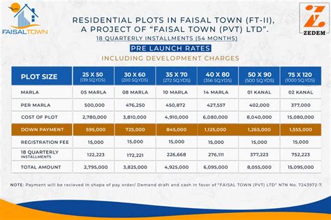 Faisal Town Phase Location Noc Payment Plan