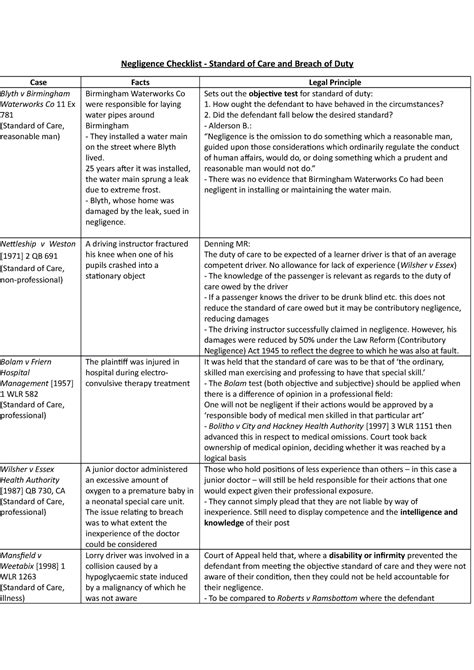 Negligence Checklist Standard Of Care And Breach Of Duty 25 Years