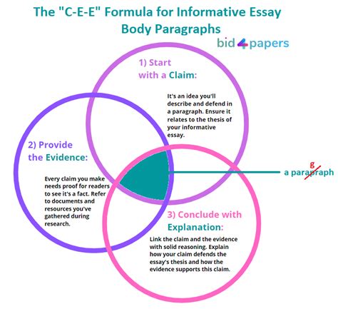 What Is A Informative Paragraph How To Write An Informative