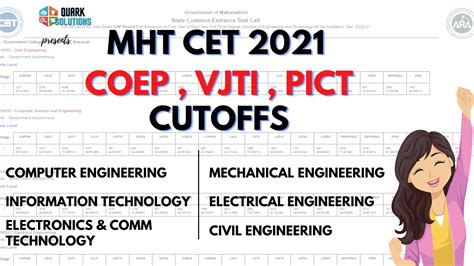 🔥 Mht Cet 2021 Cutoff For Coep Vjti Pict Youtube