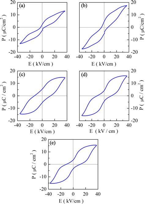 PE loops of Cu² B site doped KNN ceramics under the electric field of