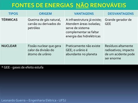 Aula Fontes De Energia PPT