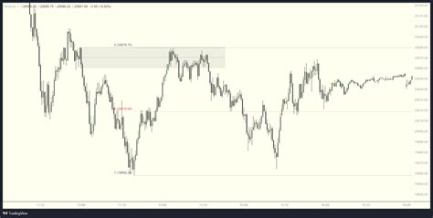 Nq Chart Image Tradingview