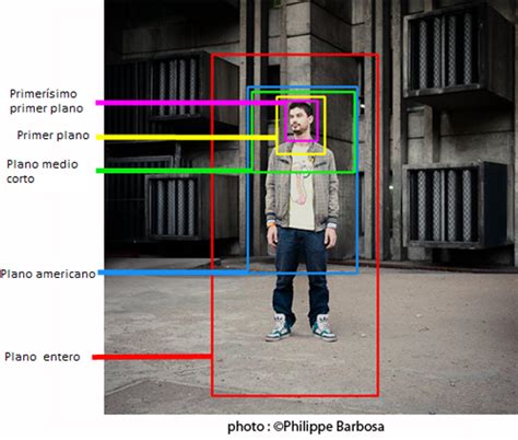 Tipos De Encuadre