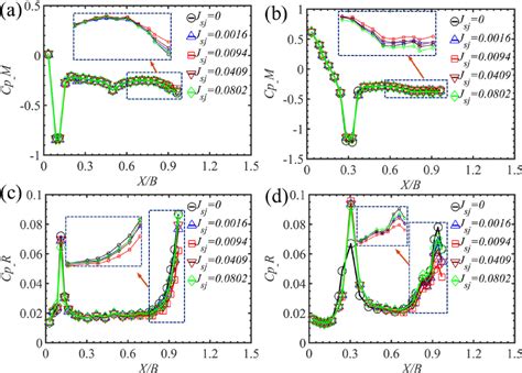 Figure 4 From Experimental Investigation And Validation On Suppressing