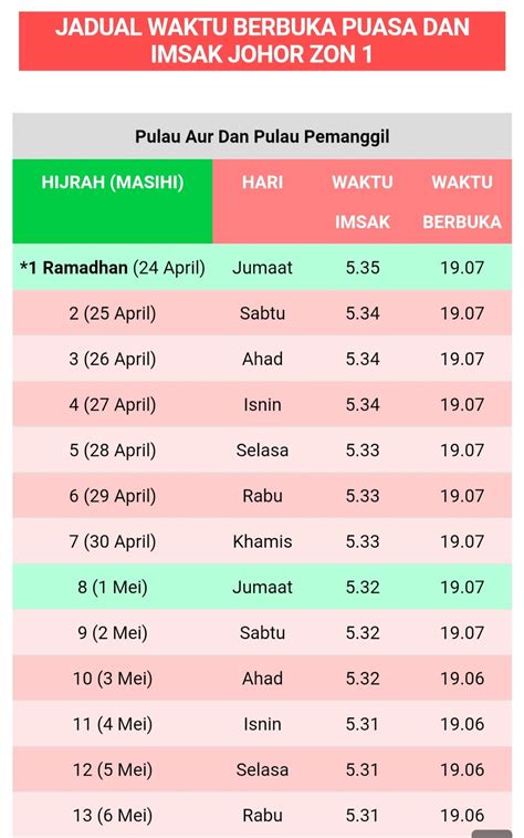 Waktu Berbuka Puasa Dan Imsak Bagi Negeri Johor 1441h 2020m