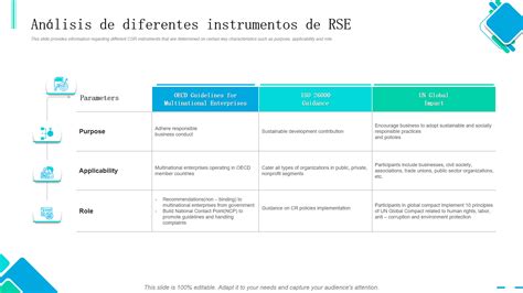 Matriz De Rsc Planifique Las Iniciativas De Responsabilidad Social