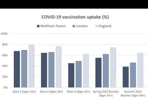 coronavirus covid  vaccinations jsna london borough  waltham