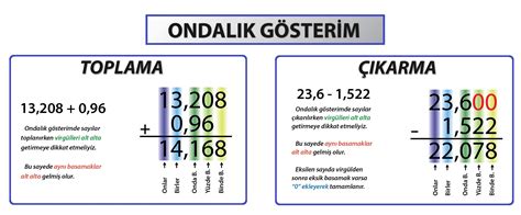Ondal K G Sterimlerle Toplama Ve Karma Plays Quizizz