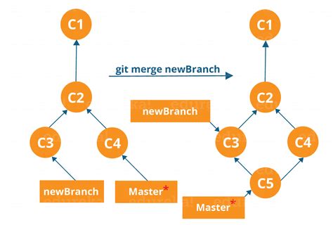 Git Bash Tutorial For Beginners Reterkings