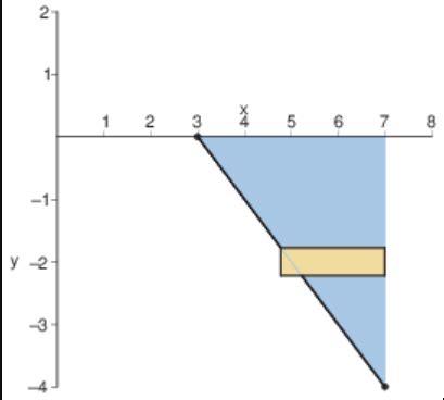 Solved Use The Shell Method To Write And Evaluate The Chegg