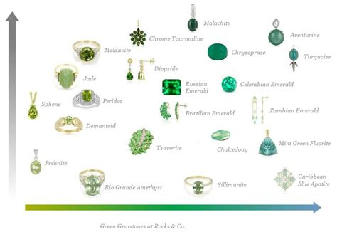 Green Gems - How do I choose the right one? - World of Gemstones