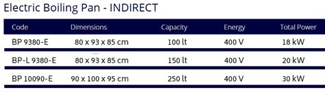 Electric Boiling Pans Indirect Alpfa Global