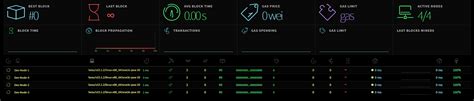 Unable To Place 4 First Nodes On Multiple Servers In Ibft20 Network