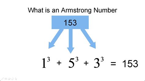 Armstrong Number In Java