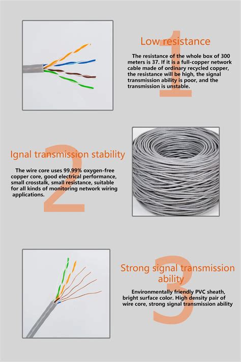 Cat Lan Cable Cat Ethernet Cable Cca Cu Cmr Awg Pr Pr M