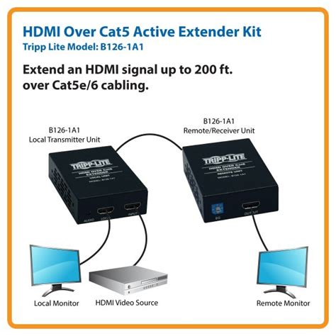 Tripp Lite HDmi Over Cat5