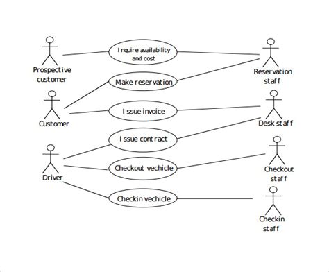 FREE 14+ Sample Use Case Diagram in PDF | MS Word