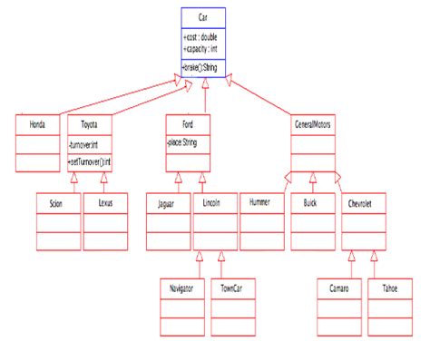 Solved Draw A Uml Class Diagram Showing An Inheritance Hierarchy | Porn Sex Picture