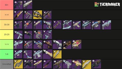 Destiny Craftable Items Tierlist Season Of The Haunted Tier List