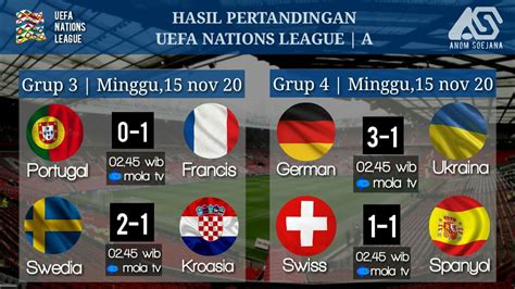 Hasil Pertandingan Tadi Malam Uefa Nations League A Group Dan