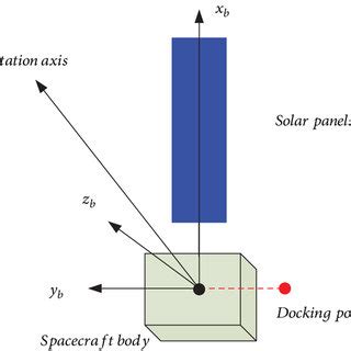 Failed spacecraft with solar panels deployed on only one side ...