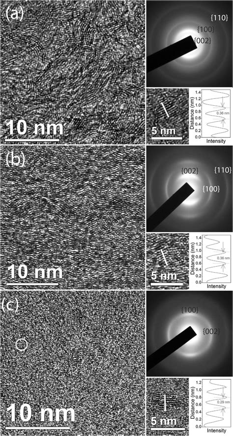 A Tem Images And Diffraction Pattern Indexed To Graphite Of The