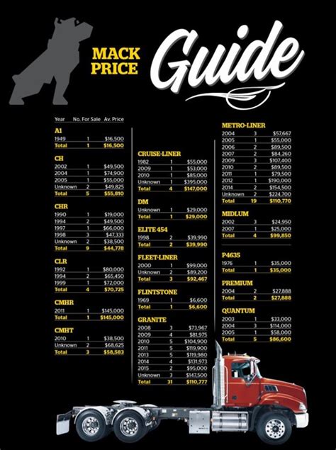 Exclusive: used Mack truck pricing guide | News