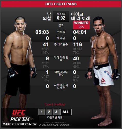 Ufc서울 판정패 남의철 투혼만으로는 부족했다