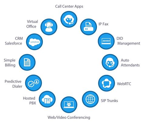 What is a recommended cloud telephony system?