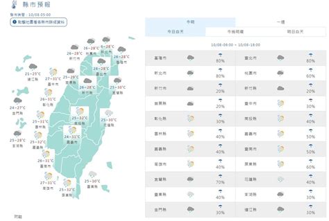 鋒面接近！北北基嚴防大雨「恐持續一週」 中南部留意午後陣雨