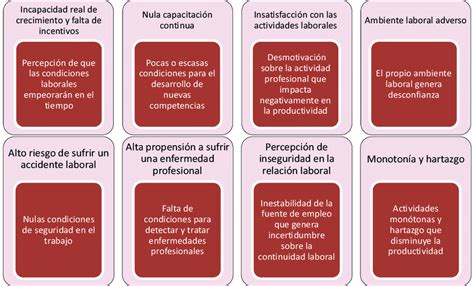 Características de un empleo precario en términos de la satisfacción