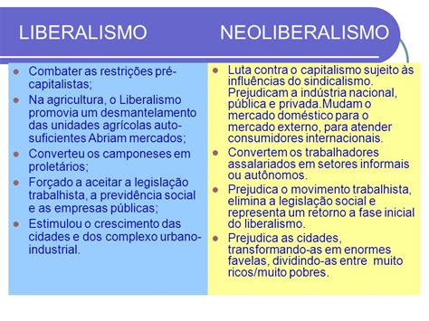 Diferença Entre Liberal E Neoliberal - Diferenças Entre Liberalismo E Neoliberalismo - FDPLEARN