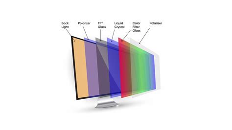 In Depth Analysis For Ips Technology Tft Lcd Screen