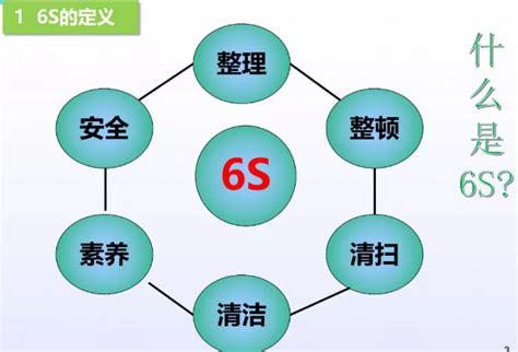 仓库6s管理内容是什么 百度经验