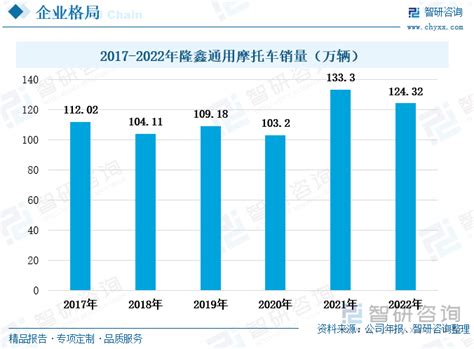 2022年中国摩托车行业发展格局及重点企业分析：我国摩托车市场一超多强，竞争较为激烈 图 智研咨询