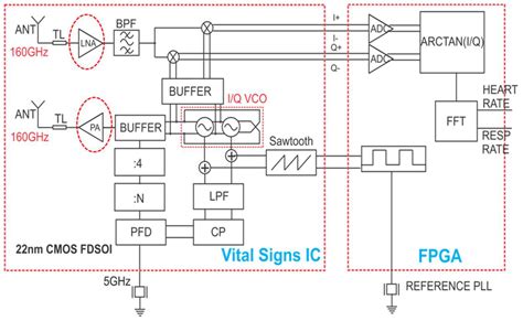 Micromachines Free Full Text 160 Ghz D Band Low Noise Amplifier And