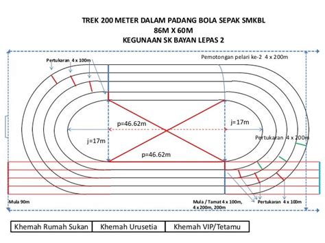 Ukuran Padang Bola Sepak Sekolah Menengah