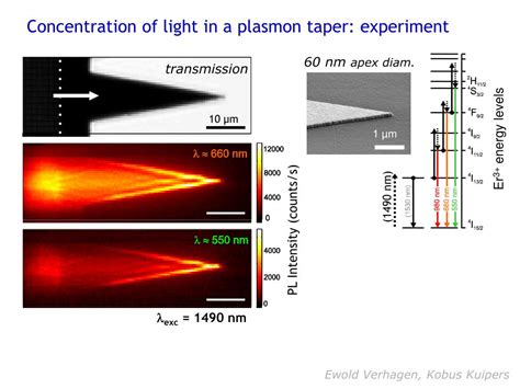 Ppt Nanophotonics Class 3 Surface Plasmon Polaritons Powerpoint Presentation Id 592627